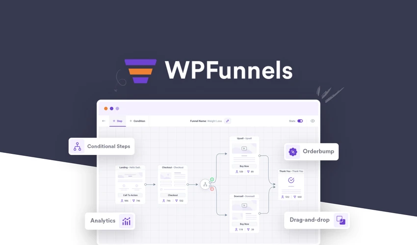 WPFunnels
